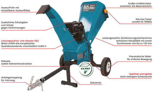 New wood chippers / wood shredders from Könner & Söhnen