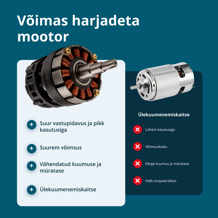 Juhtmeta Elektrilised Pügikäärid KS CPS20V-32 Korpus