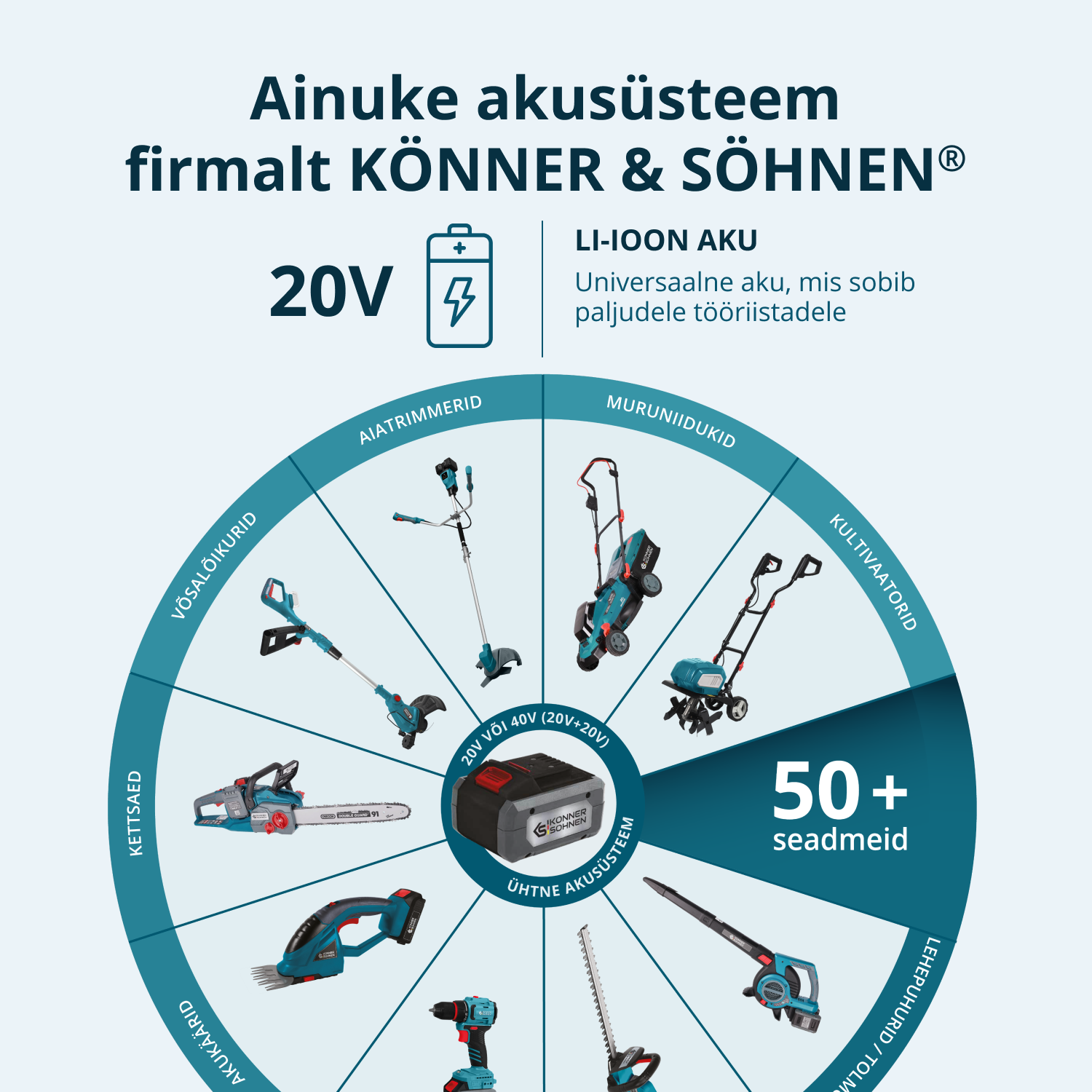 Juhtmeta Elektrilised Pügikäärid KS CPS20V-40