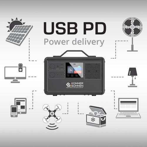 Usb pd (toite edastus) tehnoloogia
