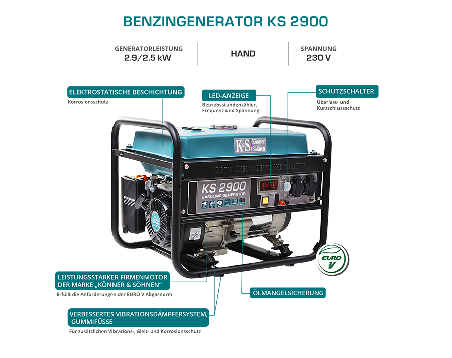 Bensiinigeneraator "Könner & Söhnen" KS 2900