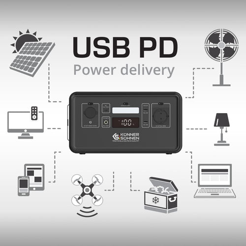 Usb pd (toite edastus) tehnoloogia