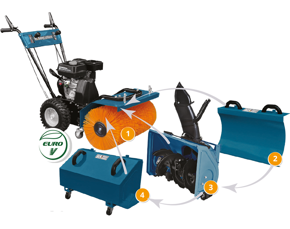 Multifunktsionaalne masin KS 7HP-MFM 80Е KOMPLEKT 4 ühes
