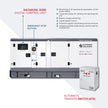 3-faasiline generaator KS 110-3BE thumbnail