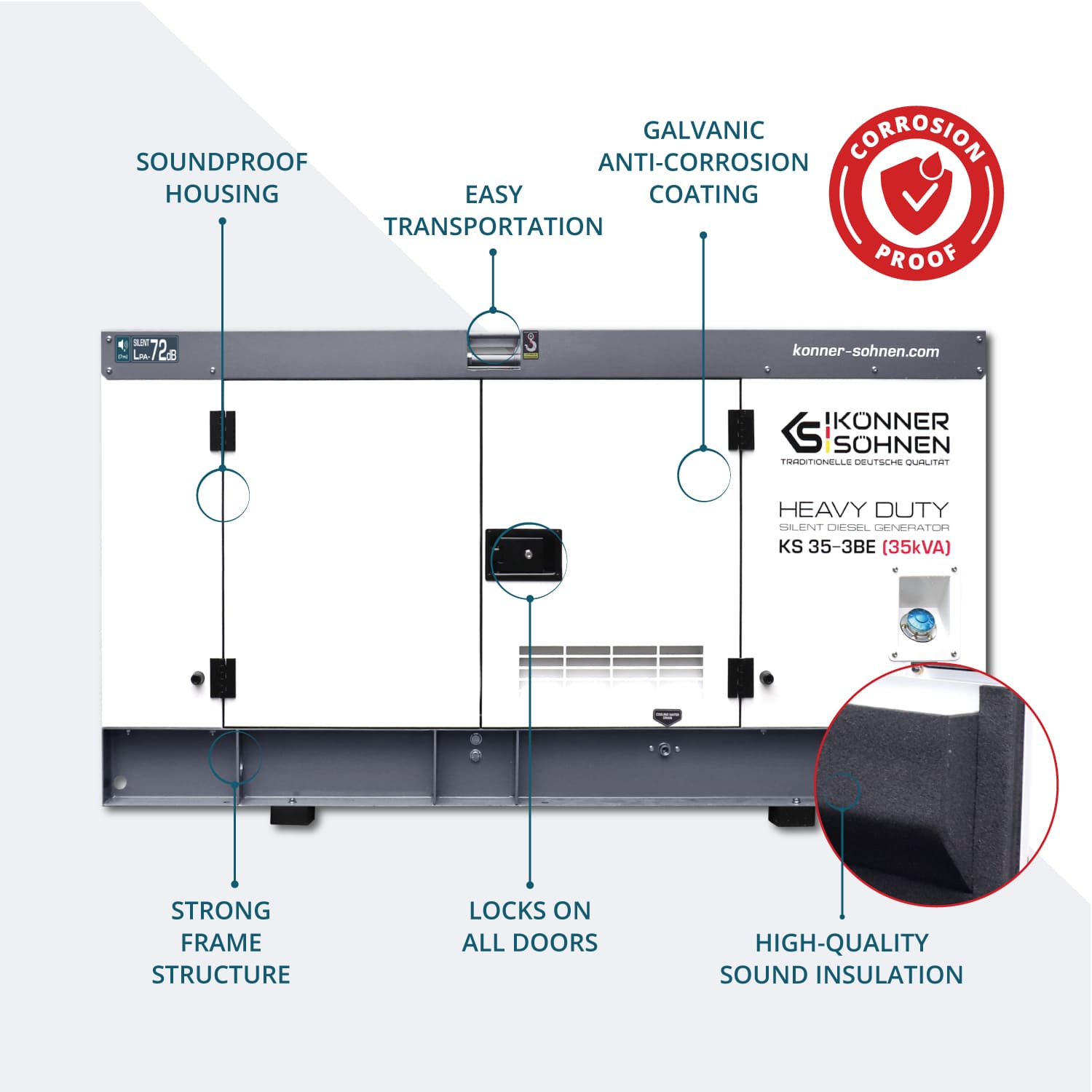 3-faasiline generaator KS 35-3BE