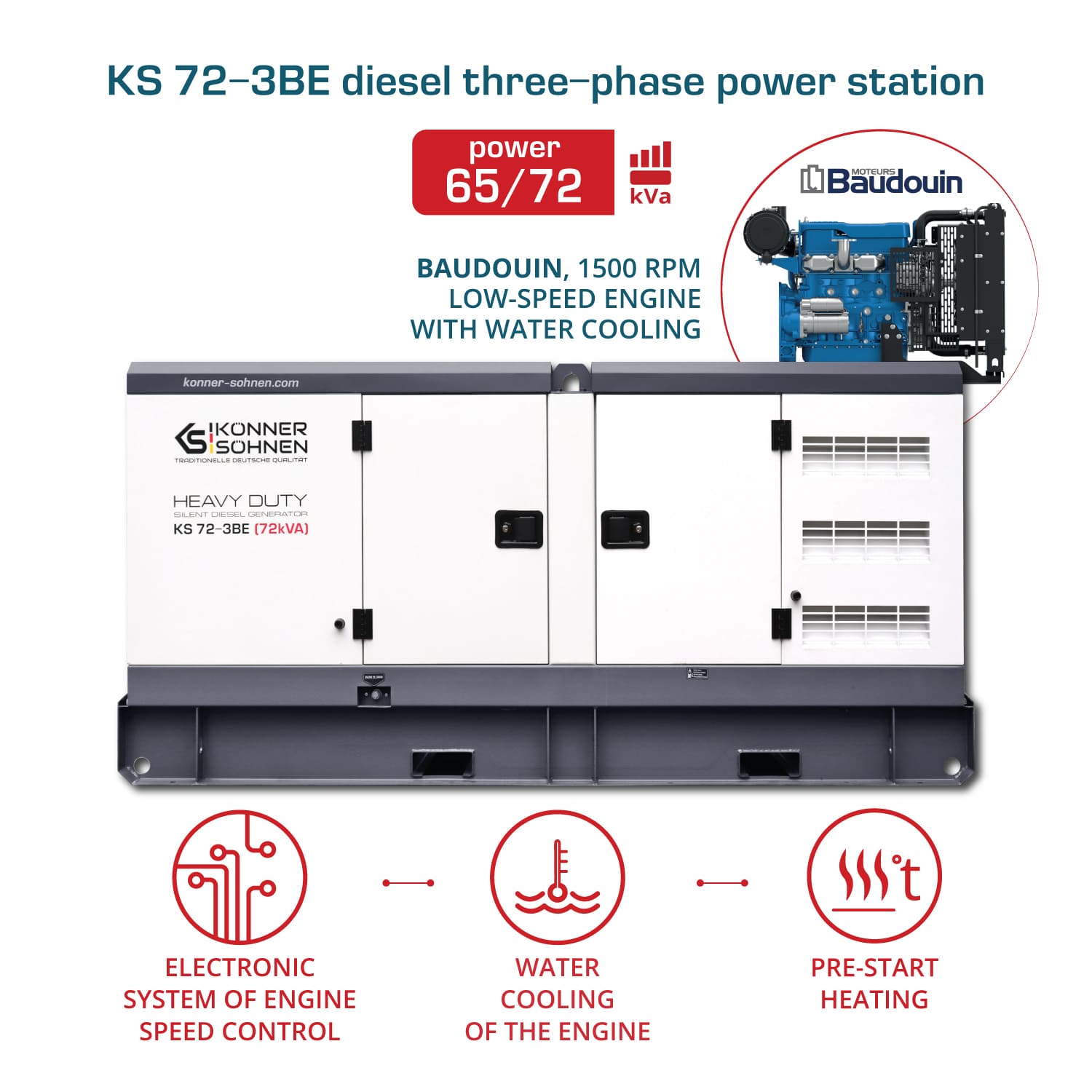 3-faasiline generaator KS 72-3BE