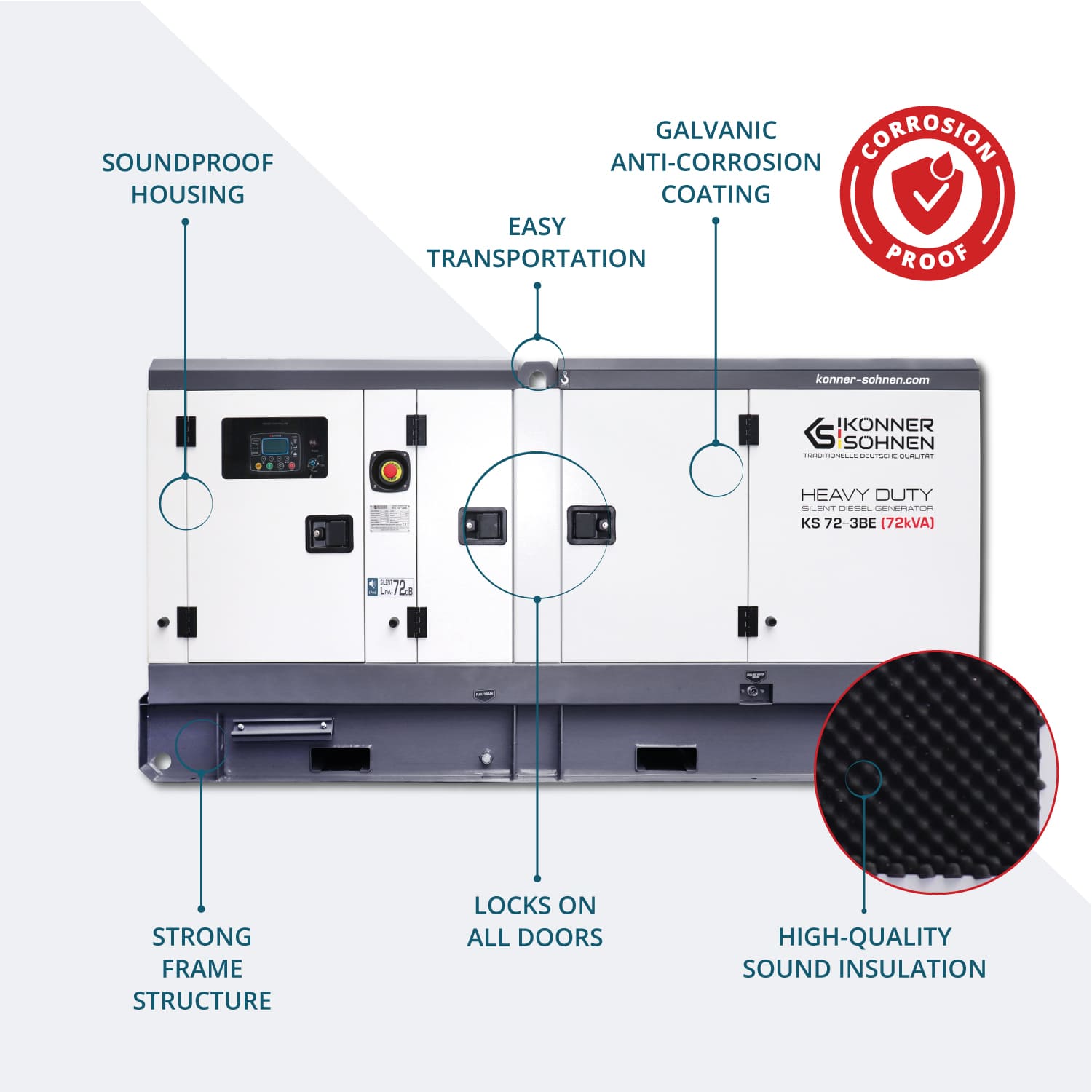 3-faasiline generaator KS 72-3BE