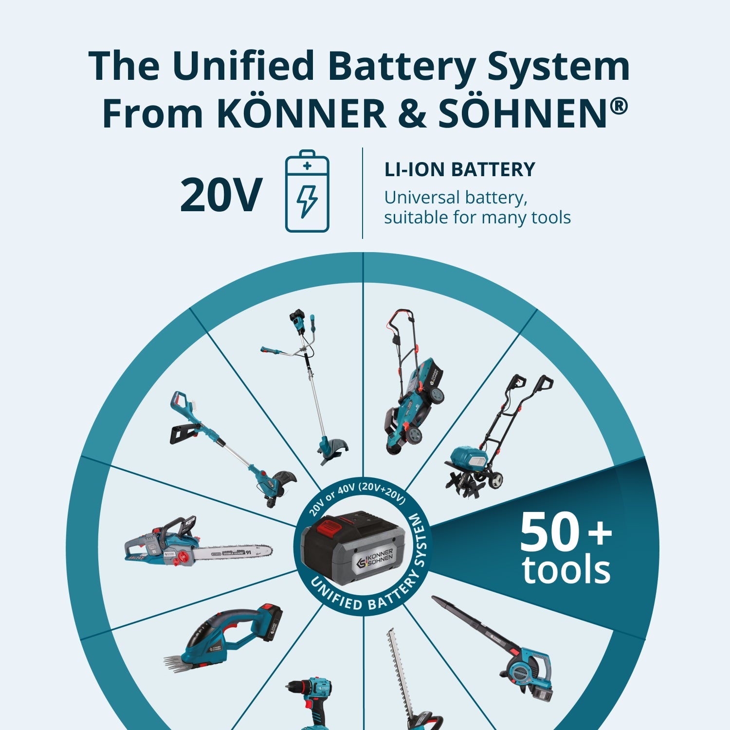 Juhtmeta multifunktsionaalne trimmer KS MFT-20V