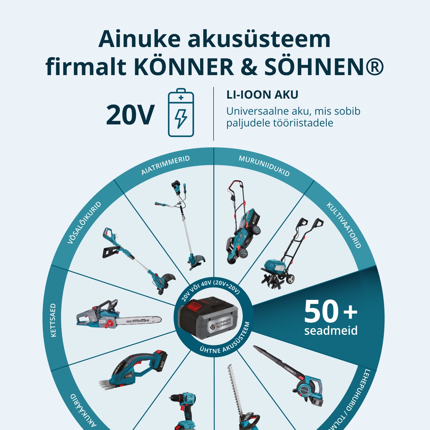 Juhtmevaba Meistrikomplekt 3in1 KS RHAGD 20V KOMPLEKT 3