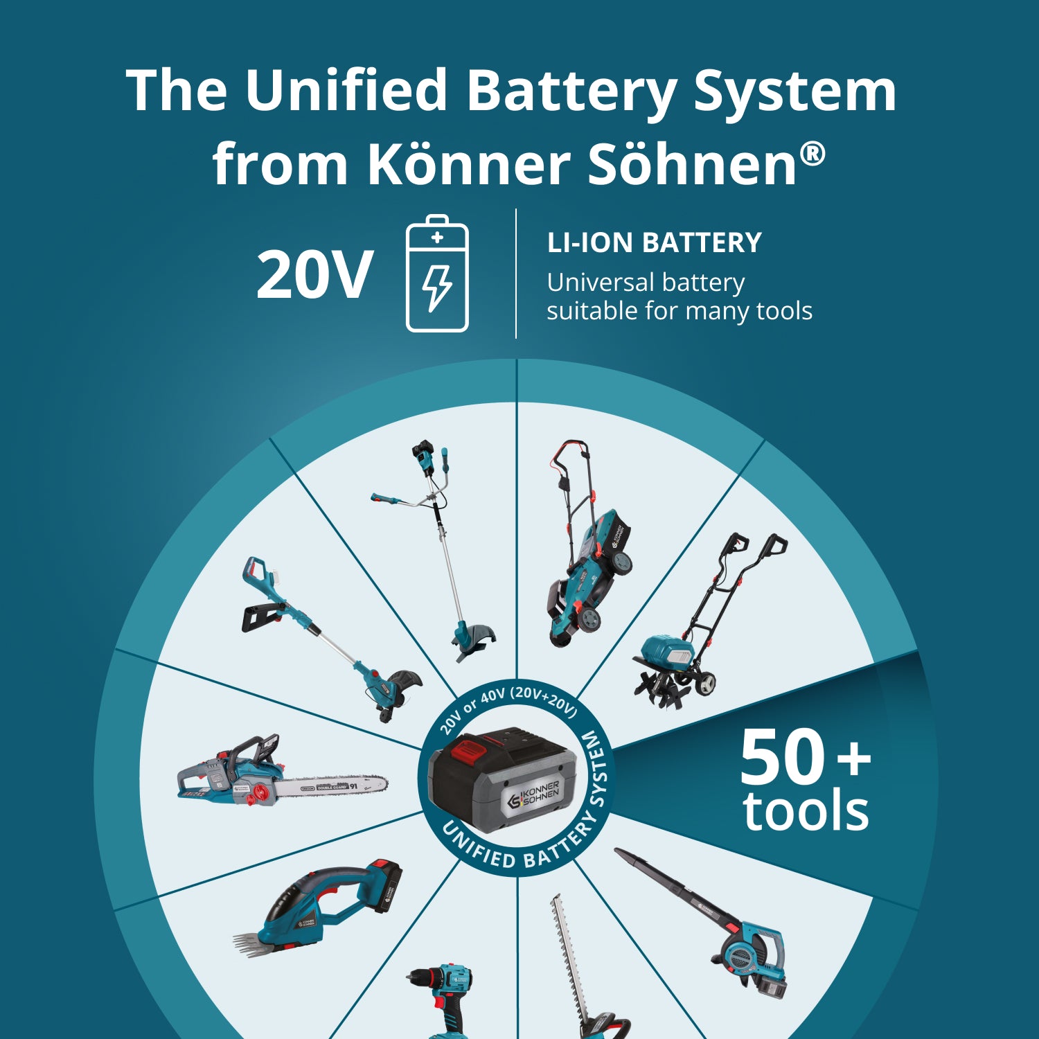 Stardikomplekt KS 20V2-1-KIT