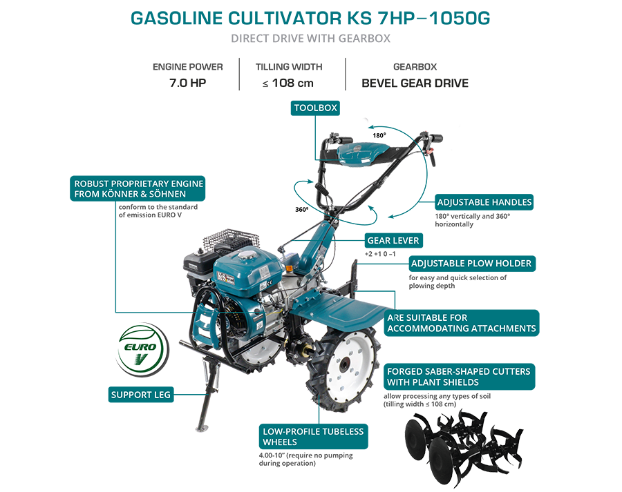 Bensiinimuldur KS 7HP-1050G