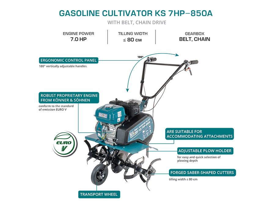 Bensiinimuldur KS 7HP-850A