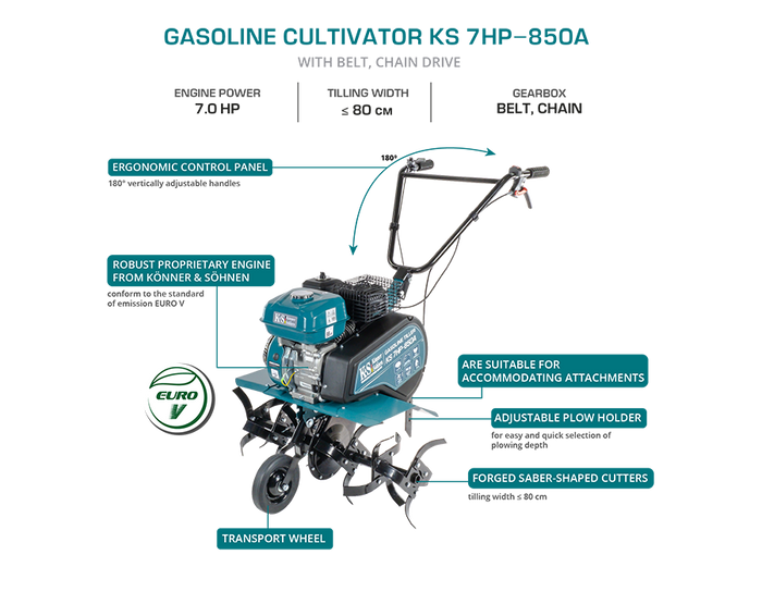 Bensiinimuldur KS 7HP-850A