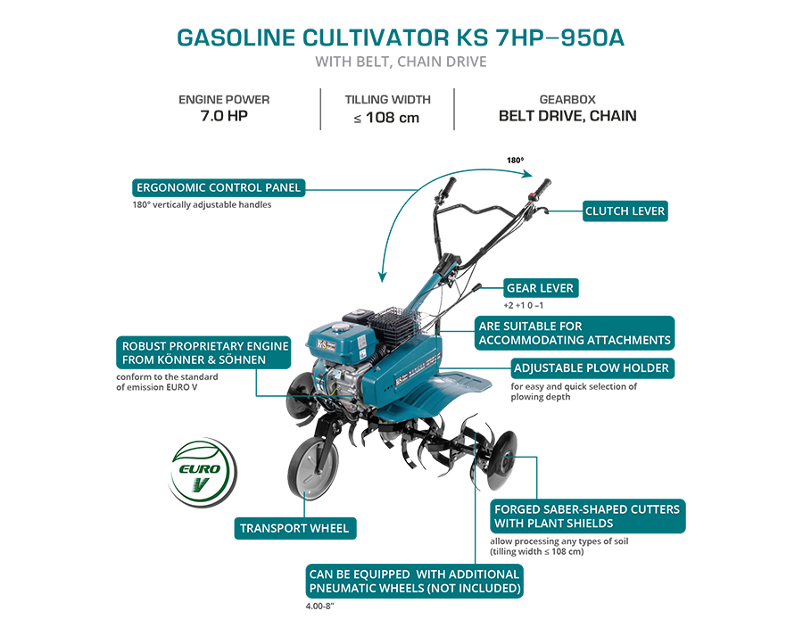 Bensiinimuldur KS 7HP-950A