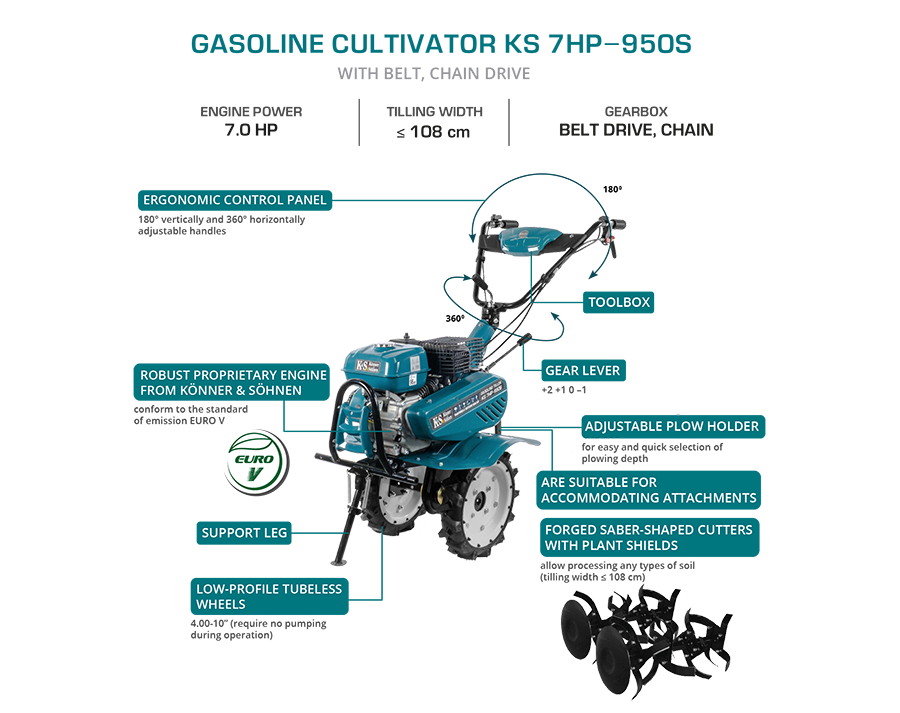 Bensiinimuldur KS 7HP-950S