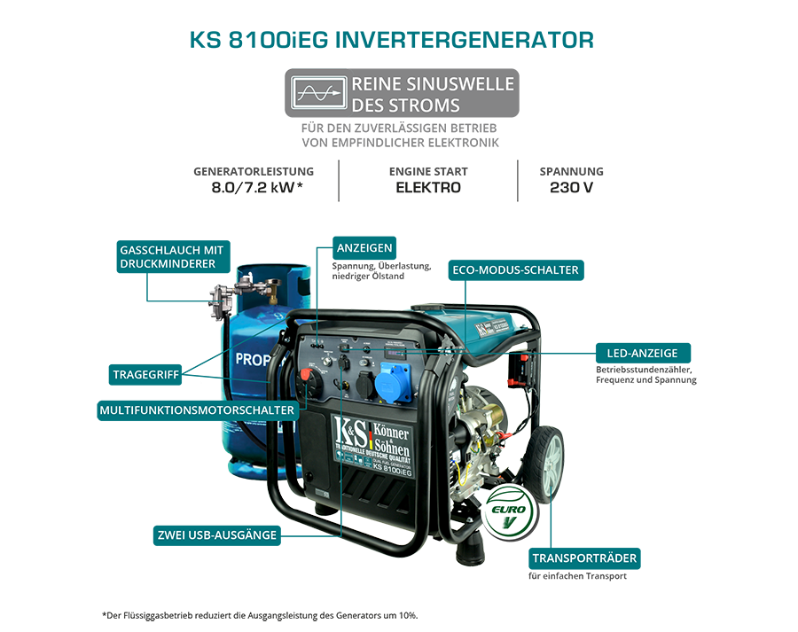 LPG/bensiini invertergeneraator KS 8100iEG