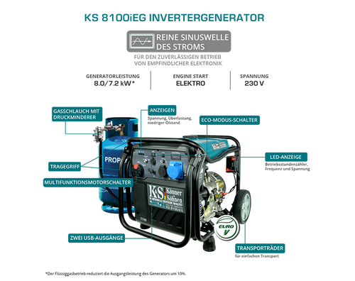 LPG/bensiini invertergeneraator KS 8100iEG