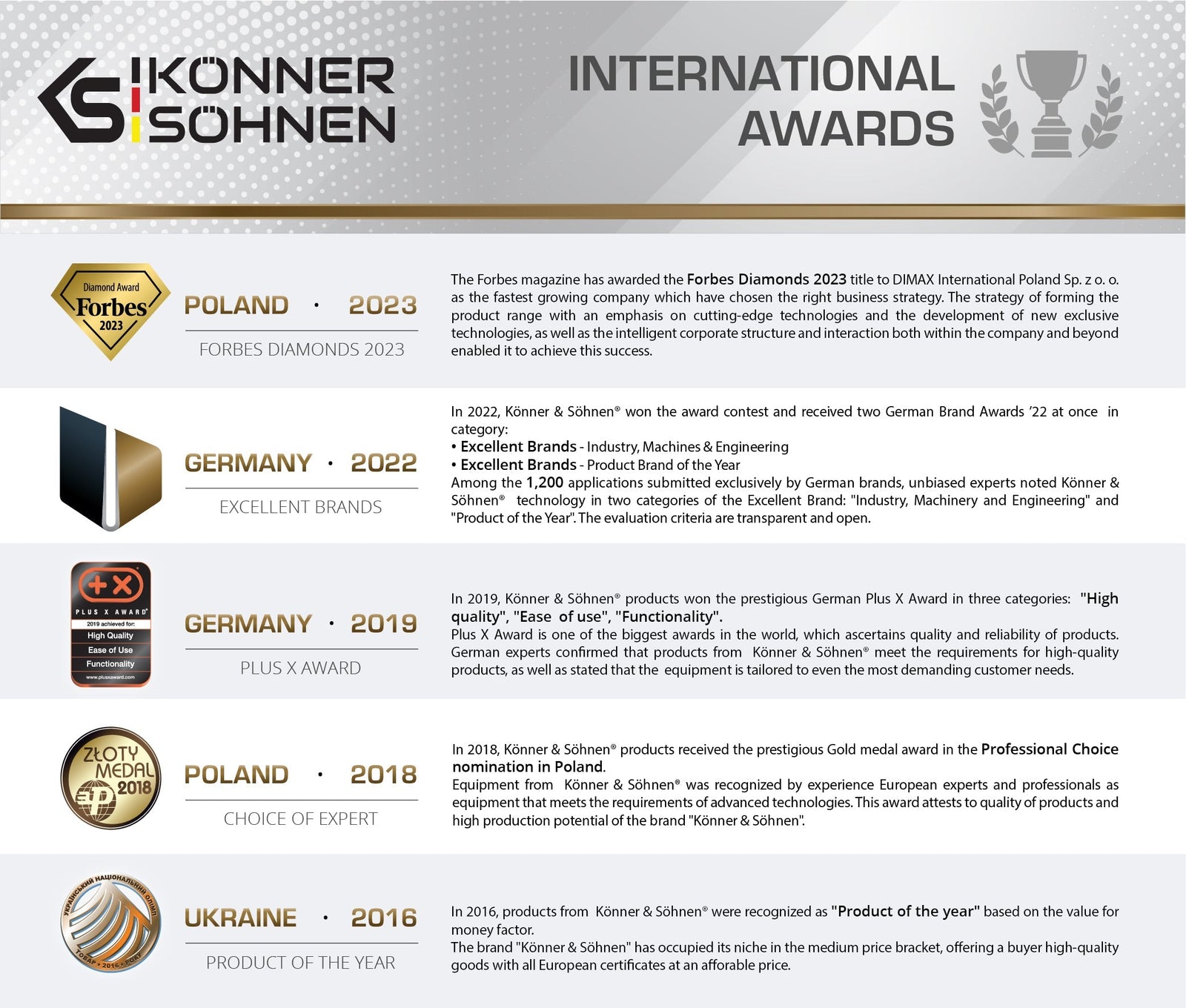 Bensiinigeneraator "Könner & Söhnen" KS 10000E ATS